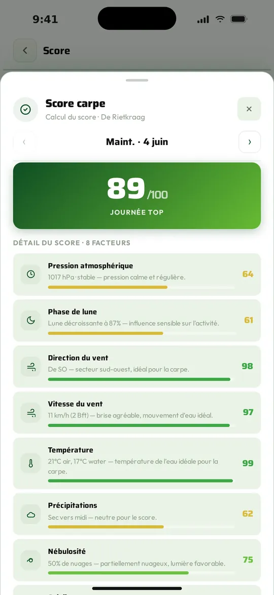 La composition du score avec les huit facteurs