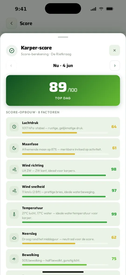 De score-opbouw met de acht factoren