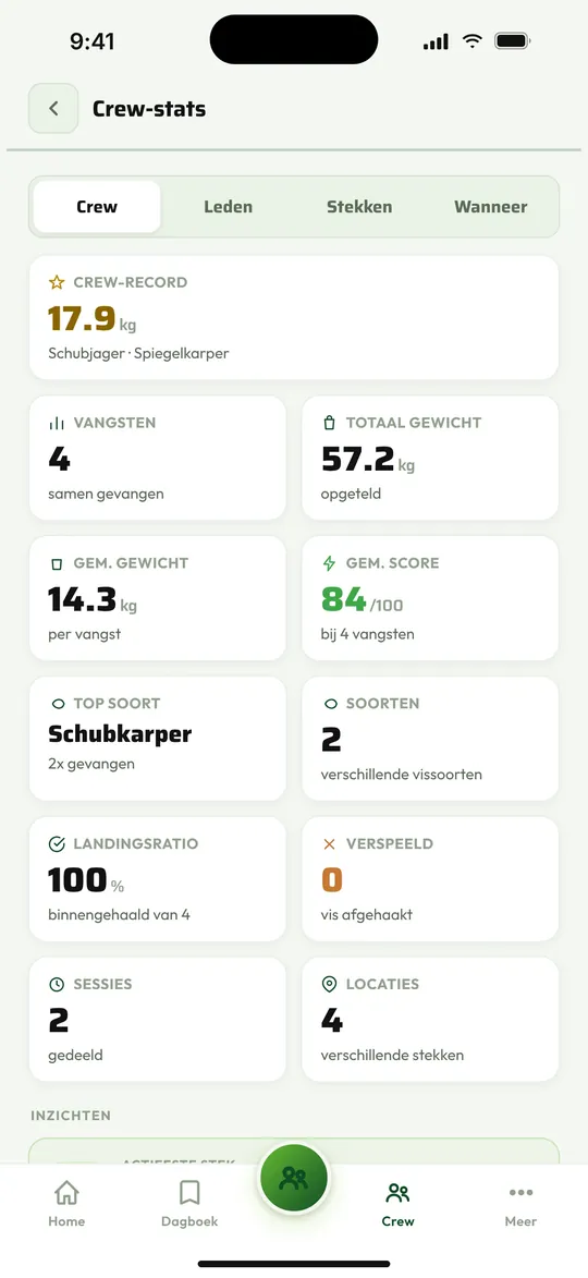 Wie vangt het meest?