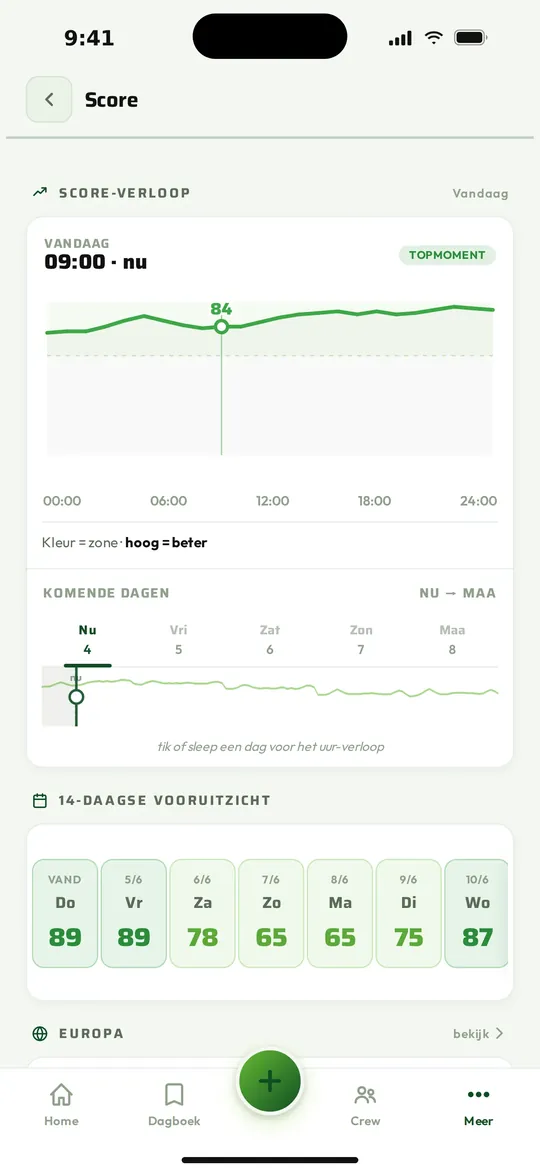 Wanneer valt het topmoment?