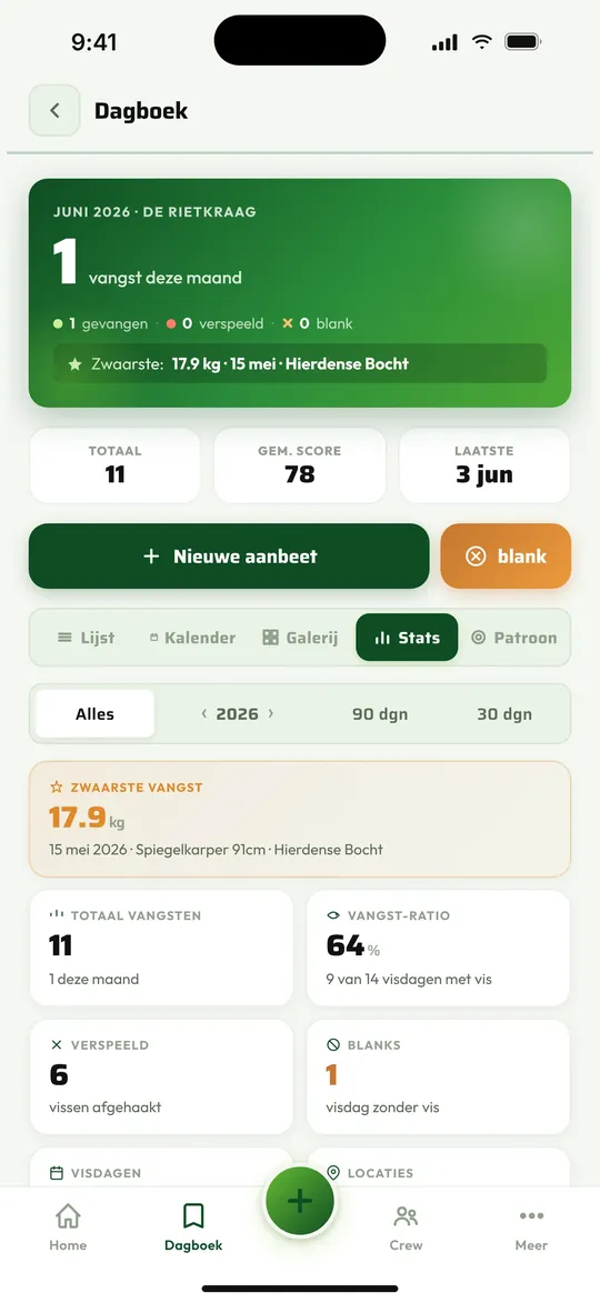 Je seizoen in cijfers.