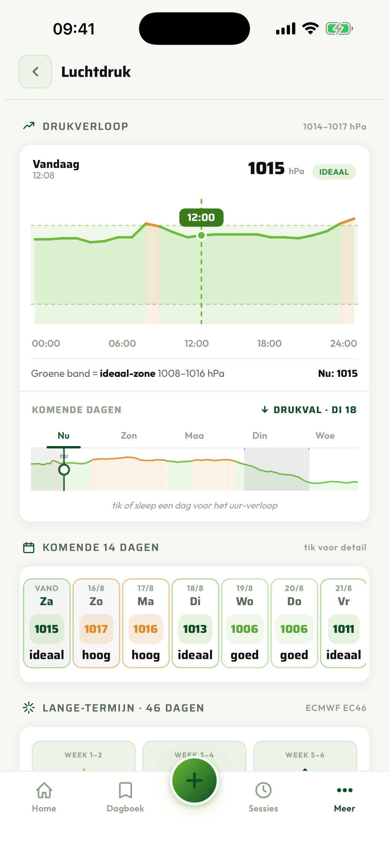 De luchtdruk met trend en verloop