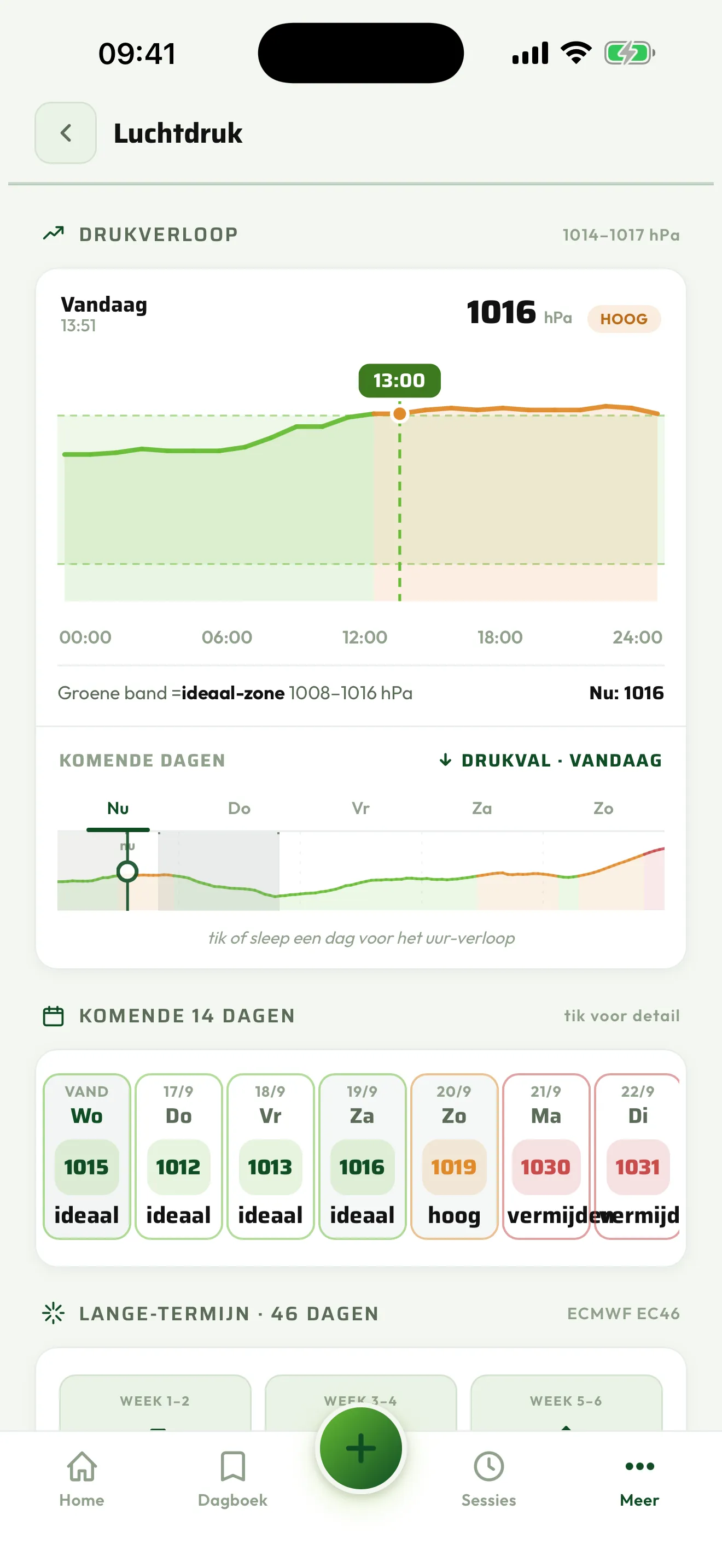 De luchtdruk met trend en verloop