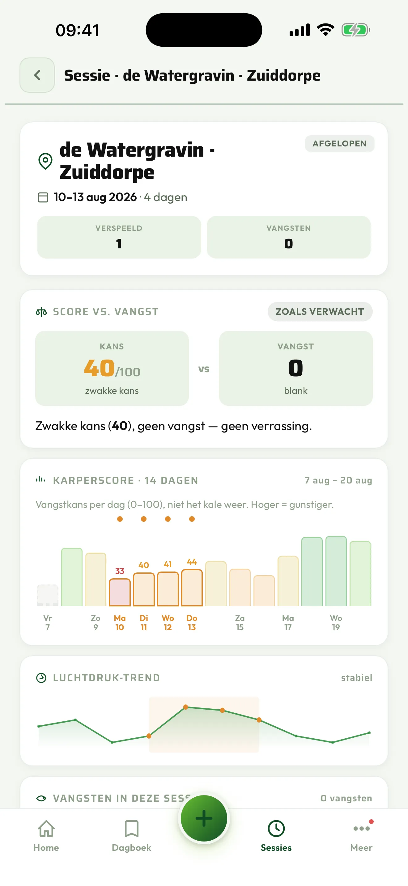 Het overzicht van een afgeronde sessie