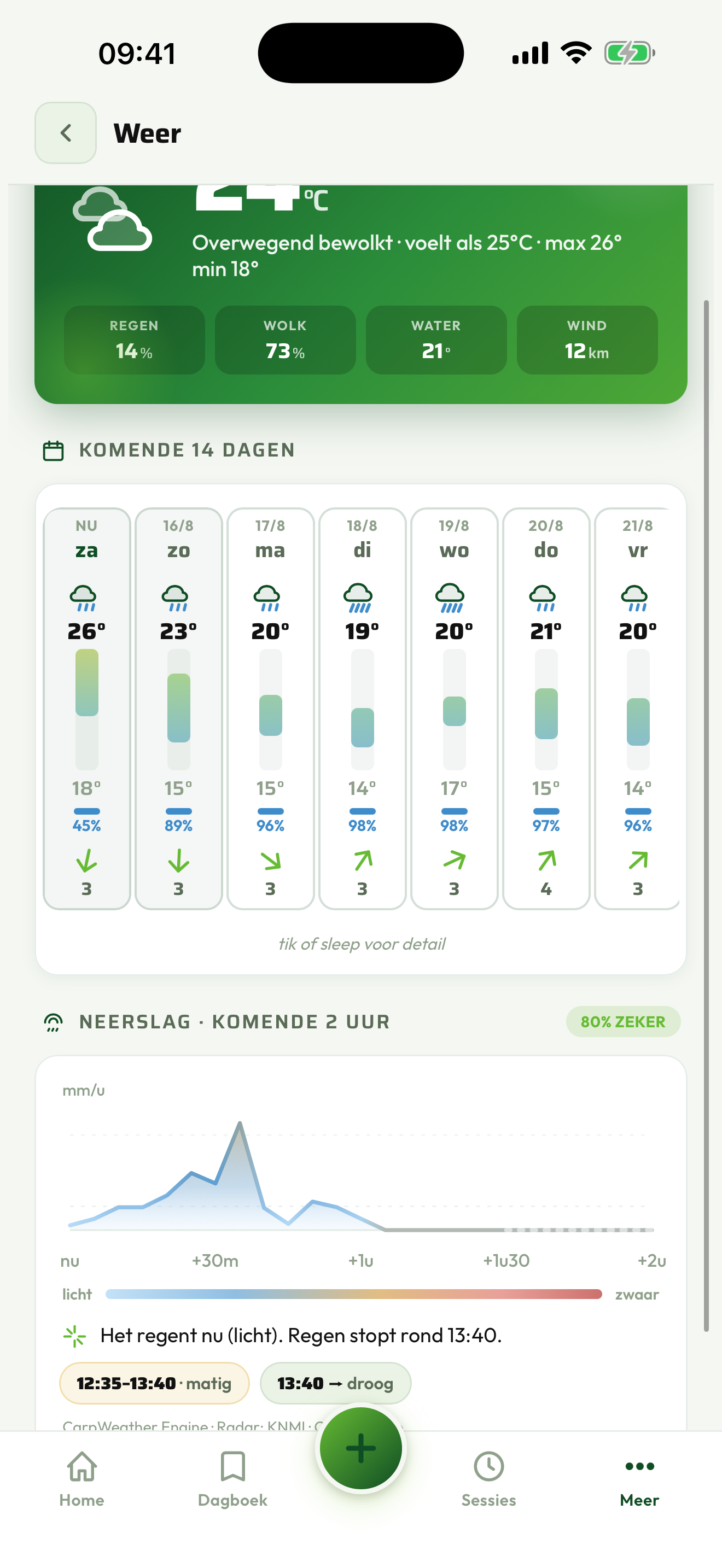 De verwachting voor veertien dagen